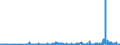 CN 2909 /Exports /Unit = Prices (Euro/ton) /Partner: Congo /Reporter: Eur27_2020 /2909:Ethers, Ether-alcohols, Ether-phenols, Ether-alcohol-phenols, Alcohol Peroxides, Ether Peroxide, Ketone Peroxides, Whether or not Chemically Defined, and Their Halogenated, Sulphonated, Nitrated or Nitrosated Derivatives