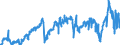 CN 29101000 /Exports /Unit = Prices (Euro/ton) /Partner: France /Reporter: Eur27_2020 /29101000:Oxirane `ethylene Oxide`