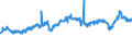 CN 29101000 /Exports /Unit = Prices (Euro/ton) /Partner: Germany /Reporter: Eur27_2020 /29101000:Oxirane `ethylene Oxide`