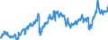 CN 29101000 /Exports /Unit = Prices (Euro/ton) /Partner: Italy /Reporter: Eur27_2020 /29101000:Oxirane `ethylene Oxide`