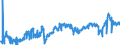 CN 29101000 /Exports /Unit = Prices (Euro/ton) /Partner: United Kingdom /Reporter: Eur27_2020 /29101000:Oxirane `ethylene Oxide`