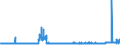 CN 29101000 /Exports /Unit = Prices (Euro/ton) /Partner: Ireland /Reporter: Eur27_2020 /29101000:Oxirane `ethylene Oxide`