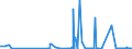 CN 29101000 /Exports /Unit = Prices (Euro/ton) /Partner: Denmark /Reporter: Eur27_2020 /29101000:Oxirane `ethylene Oxide`