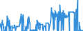 CN 29101000 /Exports /Unit = Prices (Euro/ton) /Partner: Greece /Reporter: Eur27_2020 /29101000:Oxirane `ethylene Oxide`