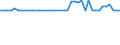 CN 29101000 /Exports /Unit = Prices (Euro/ton) /Partner: United Kingdom(Northern Ireland) /Reporter: Eur27_2020 /29101000:Oxirane `ethylene Oxide`