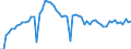 CN 29101000 /Exports /Unit = Prices (Euro/ton) /Partner: United Kingdom(Excluding Northern Ireland) /Reporter: Eur27_2020 /29101000:Oxirane `ethylene Oxide`