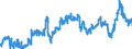 CN 29101000 /Exports /Unit = Prices (Euro/ton) /Partner: Belgium /Reporter: Eur27_2020 /29101000:Oxirane `ethylene Oxide`