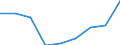 CN 29101000 /Exports /Unit = Prices (Euro/ton) /Partner: Canary /Reporter: Eur27 /29101000:Oxirane `ethylene Oxide`