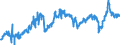 CN 29101000 /Exports /Unit = Prices (Euro/ton) /Partner: Switzerland /Reporter: Eur27_2020 /29101000:Oxirane `ethylene Oxide`