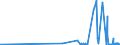 CN 29101000 /Exports /Unit = Prices (Euro/ton) /Partner: Estonia /Reporter: Eur27_2020 /29101000:Oxirane `ethylene Oxide`