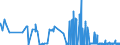 CN 29101000 /Exports /Unit = Prices (Euro/ton) /Partner: Latvia /Reporter: Eur27_2020 /29101000:Oxirane `ethylene Oxide`