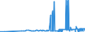 CN 29101000 /Exports /Unit = Prices (Euro/ton) /Partner: Lithuania /Reporter: Eur27_2020 /29101000:Oxirane `ethylene Oxide`