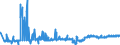 CN 29101000 /Exports /Unit = Prices (Euro/ton) /Partner: Czech Rep. /Reporter: Eur27_2020 /29101000:Oxirane `ethylene Oxide`