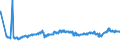 CN 29101000 /Exports /Unit = Prices (Euro/ton) /Partner: Slovakia /Reporter: Eur27_2020 /29101000:Oxirane `ethylene Oxide`