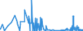 CN 29101000 /Exports /Unit = Prices (Euro/ton) /Partner: Bulgaria /Reporter: Eur27_2020 /29101000:Oxirane `ethylene Oxide`