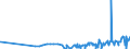 CN 29101000 /Exports /Unit = Prices (Euro/ton) /Partner: Ukraine /Reporter: Eur27_2020 /29101000:Oxirane `ethylene Oxide`