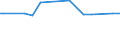 CN 29101000 /Exports /Unit = Prices (Euro/ton) /Partner: Georgia /Reporter: Eur27_2020 /29101000:Oxirane `ethylene Oxide`