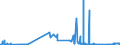 CN 29101000 /Exports /Unit = Prices (Euro/ton) /Partner: Slovenia /Reporter: Eur27_2020 /29101000:Oxirane `ethylene Oxide`