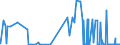 CN 29101000 /Exports /Unit = Prices (Euro/ton) /Partner: Croatia /Reporter: Eur27_2020 /29101000:Oxirane `ethylene Oxide`