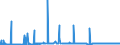 CN 29101000 /Exports /Unit = Prices (Euro/ton) /Partner: Egypt /Reporter: Eur27_2020 /29101000:Oxirane `ethylene Oxide`