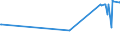 CN 29101000 /Exports /Unit = Prices (Euro/ton) /Partner: Nigeria /Reporter: European Union /29101000:Oxirane `ethylene Oxide`