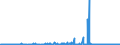 CN 29101000 /Exports /Unit = Prices (Euro/ton) /Partner: South Africa /Reporter: Eur27_2020 /29101000:Oxirane `ethylene Oxide`