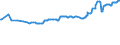 CN 29101000 /Exports /Unit = Prices (Euro/ton) /Partner: Costa Rica /Reporter: Eur27_2020 /29101000:Oxirane `ethylene Oxide`