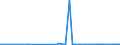 CN 29101000 /Exports /Unit = Prices (Euro/ton) /Partner: Dominican R. /Reporter: Eur27_2020 /29101000:Oxirane `ethylene Oxide`