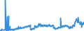 CN 29102000 /Exports /Unit = Prices (Euro/ton) /Partner: France /Reporter: Eur27_2020 /29102000:Methyloxirane `propylene Oxide`