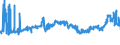CN 29102000 /Exports /Unit = Prices (Euro/ton) /Partner: Germany /Reporter: Eur27_2020 /29102000:Methyloxirane `propylene Oxide`