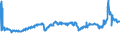 CN 29102000 /Exports /Unit = Prices (Euro/ton) /Partner: Italy /Reporter: Eur27_2020 /29102000:Methyloxirane `propylene Oxide`