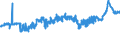 CN 29102000 /Exports /Unit = Prices (Euro/ton) /Partner: United Kingdom /Reporter: Eur27_2020 /29102000:Methyloxirane `propylene Oxide`