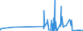 CN 29102000 /Exports /Unit = Prices (Euro/ton) /Partner: Ireland /Reporter: Eur27_2020 /29102000:Methyloxirane `propylene Oxide`