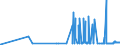 CN 29102000 /Exports /Unit = Prices (Euro/ton) /Partner: Denmark /Reporter: Eur27_2020 /29102000:Methyloxirane `propylene Oxide`