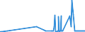 CN 29102000 /Exports /Unit = Prices (Euro/ton) /Partner: Greece /Reporter: Eur27_2020 /29102000:Methyloxirane `propylene Oxide`