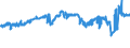 CN 29102000 /Exports /Unit = Prices (Euro/ton) /Partner: Spain /Reporter: Eur27_2020 /29102000:Methyloxirane `propylene Oxide`