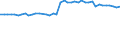 CN 29102000 /Exports /Unit = Prices (Euro/ton) /Partner: United Kingdom(Northern Ireland) /Reporter: Eur27_2020 /29102000:Methyloxirane `propylene Oxide`