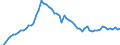 CN 29102000 /Exports /Unit = Prices (Euro/ton) /Partner: United Kingdom(Excluding Northern Ireland) /Reporter: Eur27_2020 /29102000:Methyloxirane `propylene Oxide`