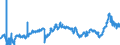 CN 29102000 /Exports /Unit = Prices (Euro/ton) /Partner: Belgium /Reporter: Eur27_2020 /29102000:Methyloxirane `propylene Oxide`