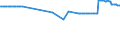 CN 29102000 /Exports /Unit = Prices (Euro/ton) /Partner: Luxembourg /Reporter: Eur27_2020 /29102000:Methyloxirane `propylene Oxide`