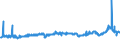 CN 29102000 /Exports /Unit = Prices (Euro/ton) /Partner: Sweden /Reporter: Eur27_2020 /29102000:Methyloxirane `propylene Oxide`