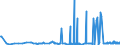 CN 29102000 /Exports /Unit = Prices (Euro/ton) /Partner: Finland /Reporter: Eur27_2020 /29102000:Methyloxirane `propylene Oxide`