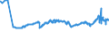 CN 29102000 /Exports /Unit = Prices (Euro/ton) /Partner: Austria /Reporter: Eur27_2020 /29102000:Methyloxirane `propylene Oxide`