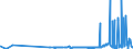 CN 29102000 /Exports /Unit = Prices (Euro/ton) /Partner: Turkey /Reporter: Eur27_2020 /29102000:Methyloxirane `propylene Oxide`