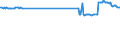 CN 29102000 /Exports /Unit = Prices (Euro/ton) /Partner: Estonia /Reporter: Eur27_2020 /29102000:Methyloxirane `propylene Oxide`