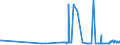 CN 29102000 /Exports /Unit = Prices (Euro/ton) /Partner: Lithuania /Reporter: Eur27_2020 /29102000:Methyloxirane `propylene Oxide`