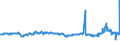 CN 29102000 /Exports /Unit = Prices (Euro/ton) /Partner: Slovakia /Reporter: Eur27_2020 /29102000:Methyloxirane `propylene Oxide`