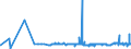 CN 29102000 /Exports /Unit = Prices (Euro/ton) /Partner: Hungary /Reporter: Eur27_2020 /29102000:Methyloxirane `propylene Oxide`