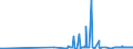 CN 29102000 /Exports /Unit = Prices (Euro/ton) /Partner: Romania /Reporter: Eur27_2020 /29102000:Methyloxirane `propylene Oxide`