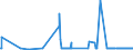 CN 29102000 /Exports /Unit = Prices (Euro/ton) /Partner: Bulgaria /Reporter: Eur27_2020 /29102000:Methyloxirane `propylene Oxide`